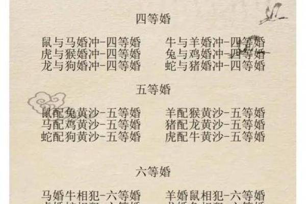 十二生肖配对表 属相配对