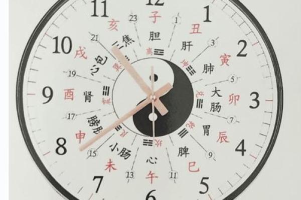 八字看子时,子时去世