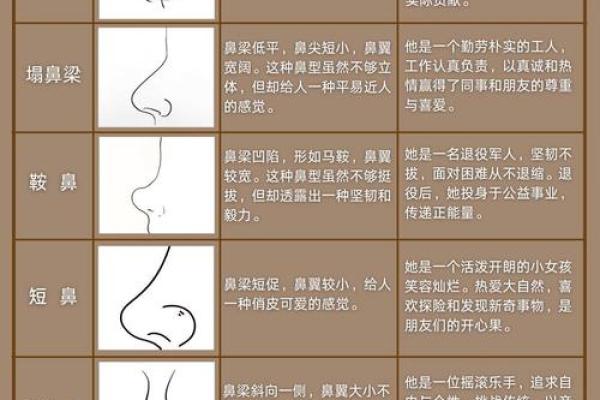 26种面型算命图解