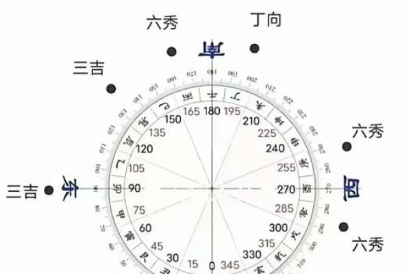今天日出方位查询吉凶图