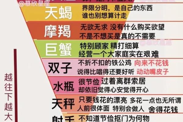 期末考试哪个星座会考好一点