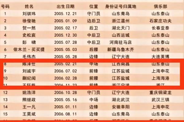 当国足赢了，十二星座如何庆祝