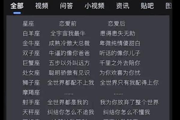 12星座在真正爱上一个人后的表现