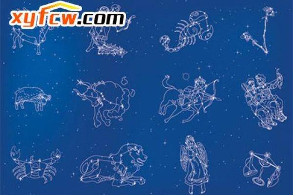 十二星座最适合什么样子的平衡车呢