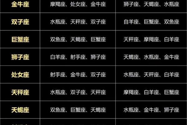 10月11日和12月14日的星座配吗
