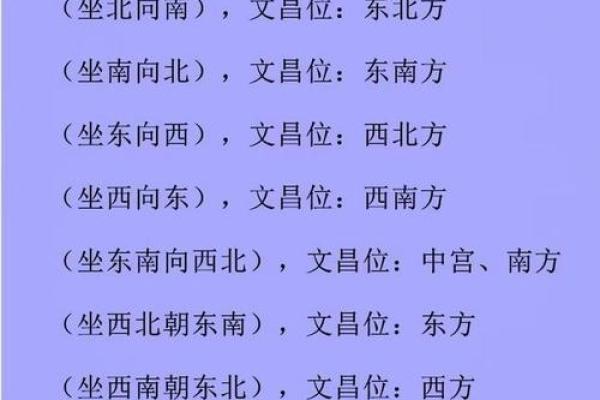 生辰八字文昌位对照表  2024文昌星方位