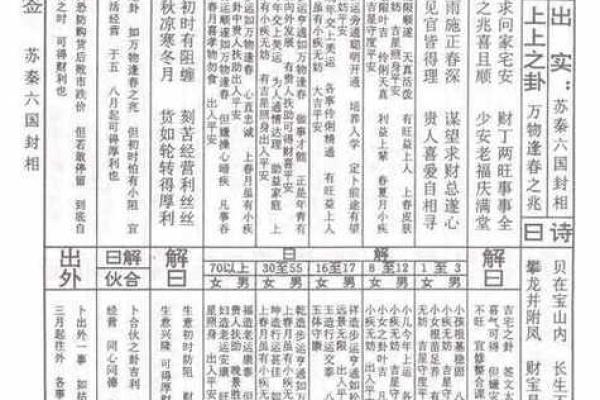 太上灵签第十八签文