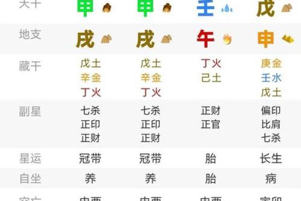 什么是八字最做功，如何通过八字提高事业财运