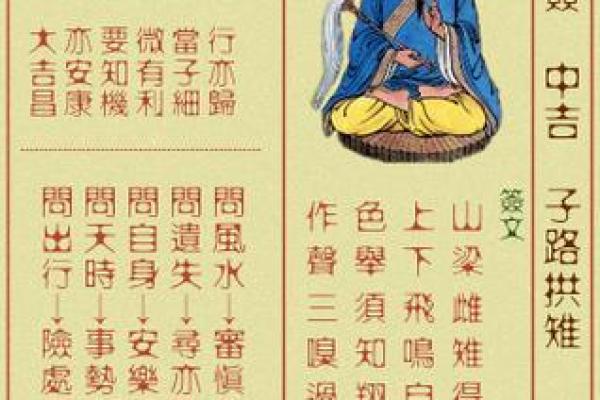 黄大仙71签解签
