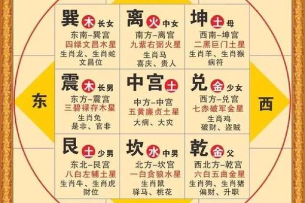 这几个卧室招财风水 可以让你的财运一整年都源源不断 别不信