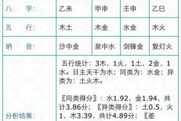 姓名配对是啥 姓名配对是怎么算的？