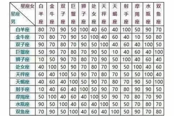 姓名配对户编号公式 姓名配对是什么意思？