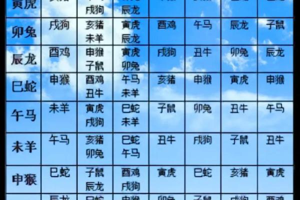 龙生肖配对姻缘 龙生肖配对排名？