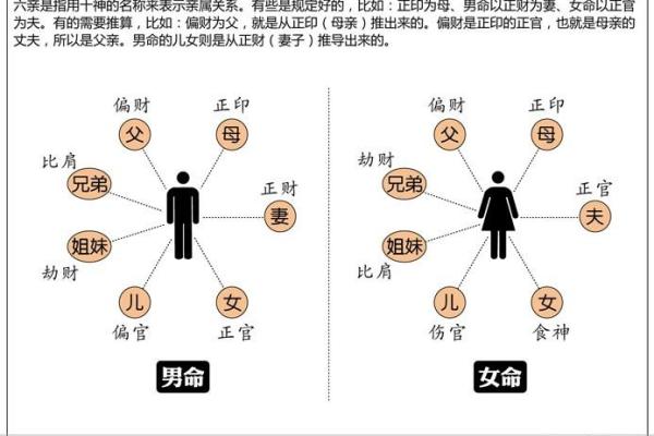 算命心理可以学吗女