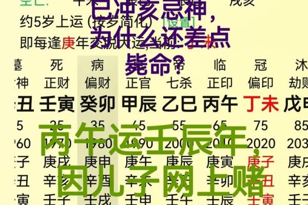 八字择吉日