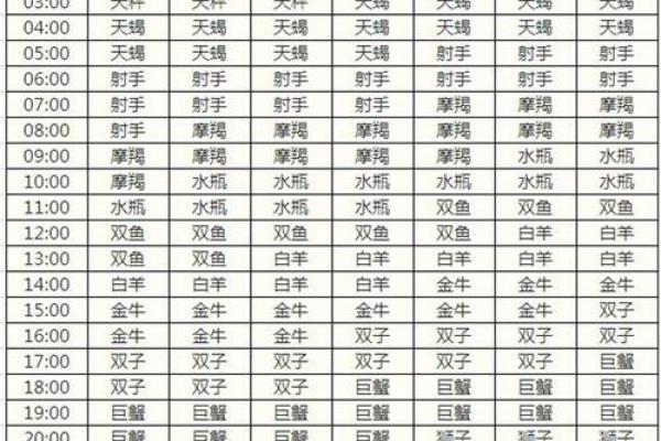 星座是看阳历还是新历-上升星座划分方式