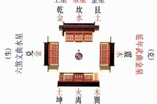 阳宅开门方位 阳宅开门方位有哪些