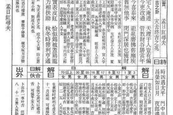佛祖灵签第九签什么意思