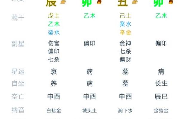 八字重的人