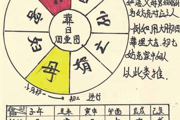 风水学视频_你们家那边的丧事习俗是怎么样