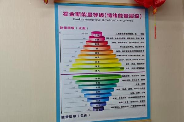 神准测试-你的工作潜能在哪里？