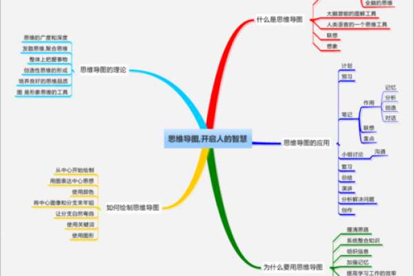 神准测试-你的工作潜能在哪里？