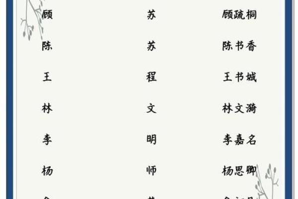 姓名配对取名字 姓名配对-？