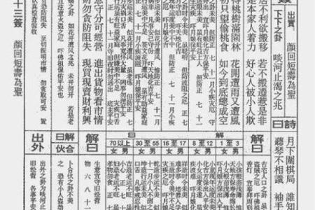 观音灵签第三十九解签