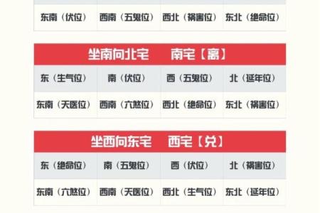 卫生间位于什么方位好