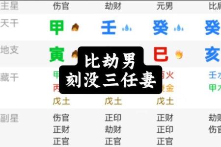 八字看劫