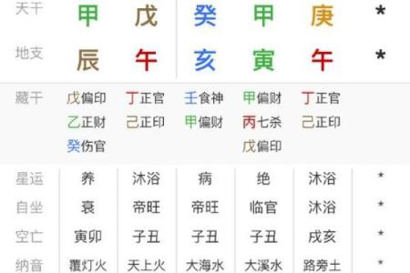 2024年6月19日（农历五月十四）甲寅日 黄历宜忌