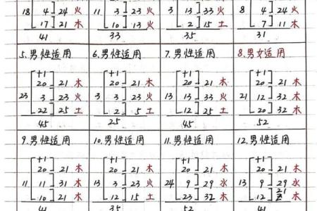 姓名笔画配对关系 姓名笔画配对表？