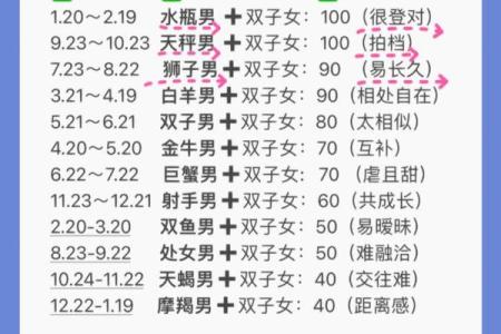 双子座长大适合嫁给什么星座男生