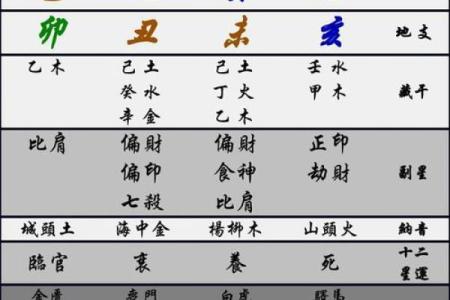 四柱八字交流：哪些八字很容易出轨？