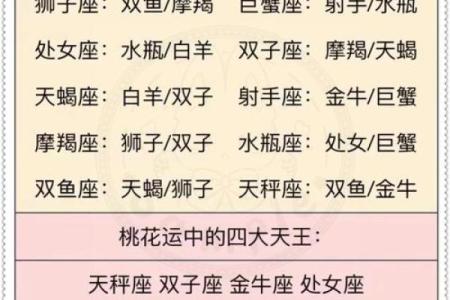 天蝎座和天秤座配对指数