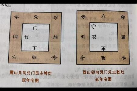九宫八卦风水之东北艮卦