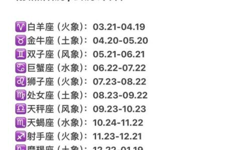 3月份是什么星座