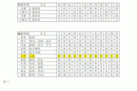 八字看煞,八字神煞查询