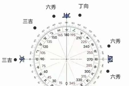 今天日出方位查询吉凶图