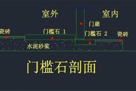 十大忌讳门槛石的作用和风水讲究