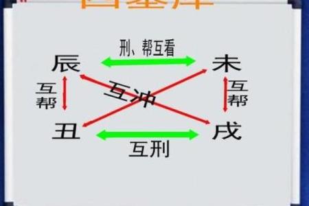 八字四库库
