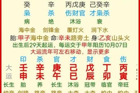 卯时八字