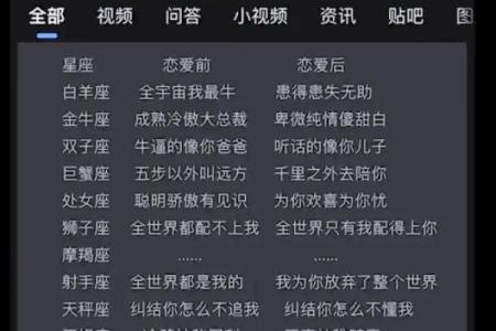 12星座在真正爱上一个人后的表现