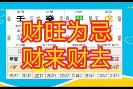 八字忌财