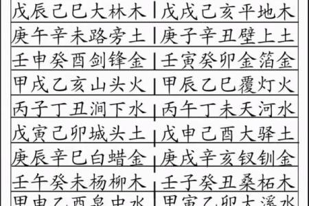 六十花甲子怎么算命