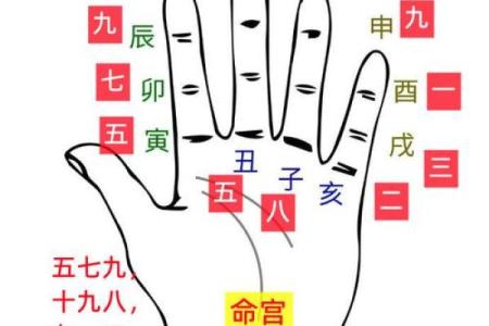 八字成格