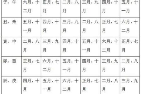 生辰八字准确测算