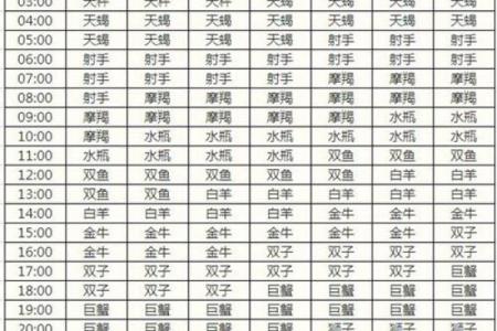 星座是看阳历还是新历-上升星座划分方式