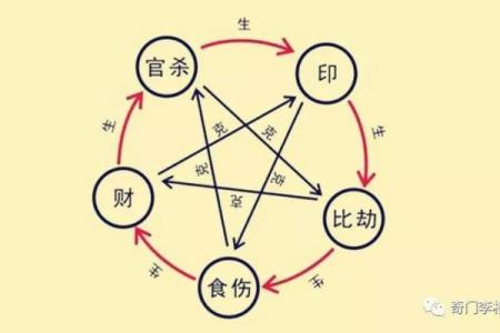 唐艺尹老师剖析：四柱预测中八字会大发的11种情况，容易大发的财团命格
