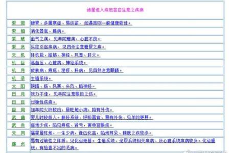 紫微斗数诸星落诸宫之，七杀星：阴金疾厄宫详解